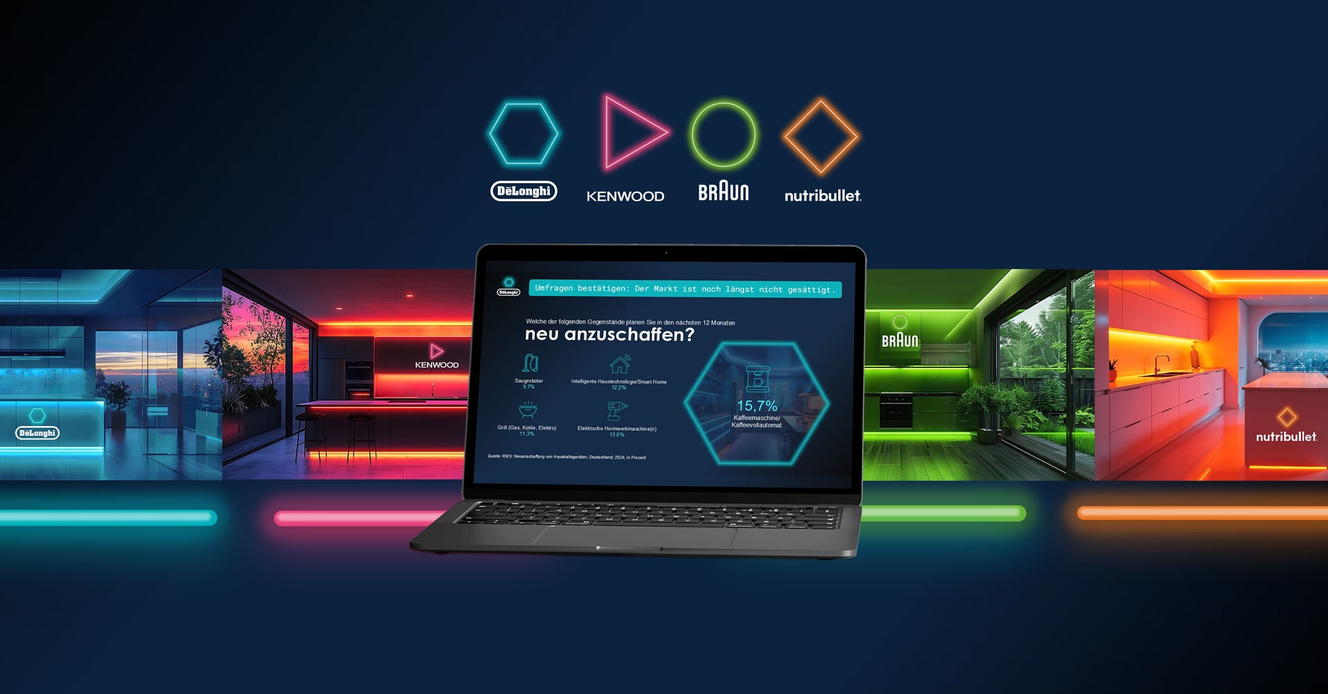 A dark laptop sits open in the center, displaying a presentation slide with various icons and a prominent "15.7%" within a hexagon. Behind the laptop, several neon-outlined geometric shapes (hexagon, triangle, circle, diamond) are shown, each associated with a brand name: DeLonghi, KENWOOD, BRAUN, and nutribullet. To the left and right of the laptop, four screens are visible, each showcasing a modern kitchen interior with different neon lighting accents corresponding to the brands' colors.